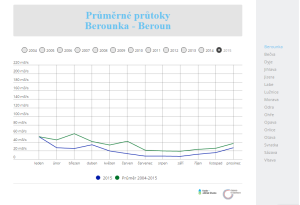 Prutoky_rek_nahled